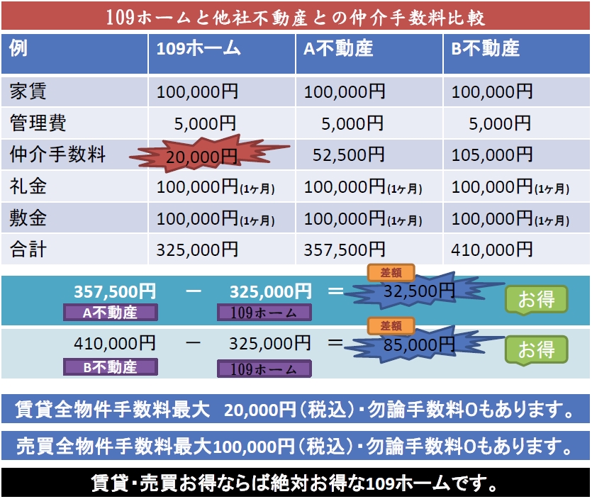 萔